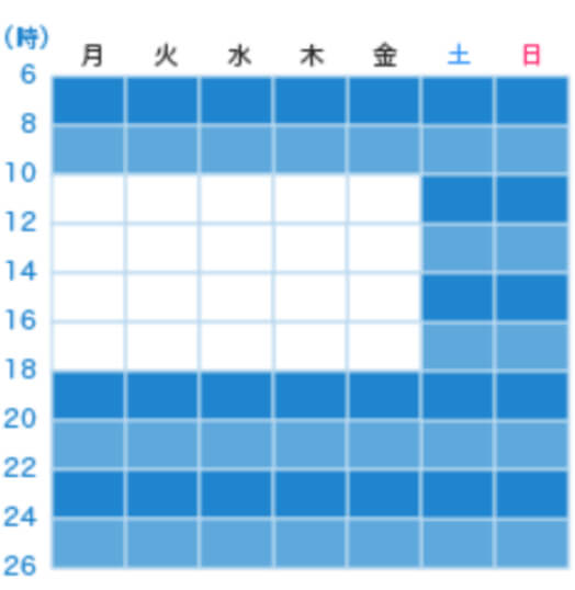 コの字型イメージ