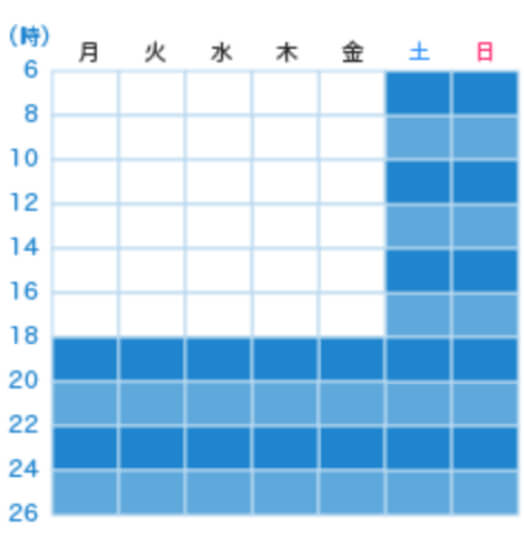 逆L型イメージ