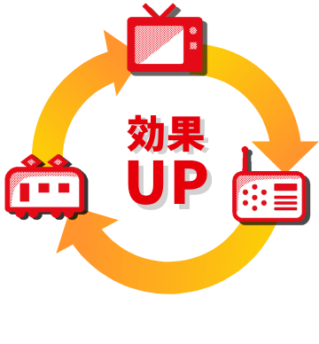 効果UP